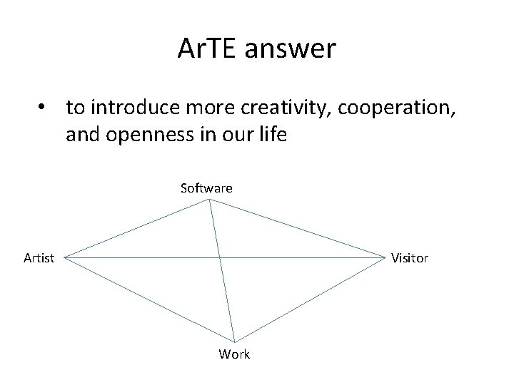 Ar. TE answer • to introduce more creativity, cooperation, and openness in our life