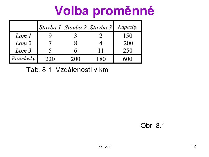 Volba proměnné Tab. 8. 1 Vzdálenosti v km Obr. 8. 1 © L&K 14