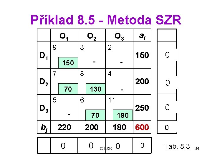 Příklad 8. 5 - Metoda SZR O 1 D 2 D 3 bj 9