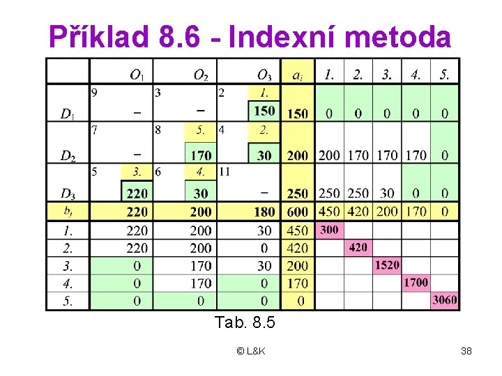 Příklad 8. 6 - Indexní metoda Tab. 8. 5 © L&K 38 