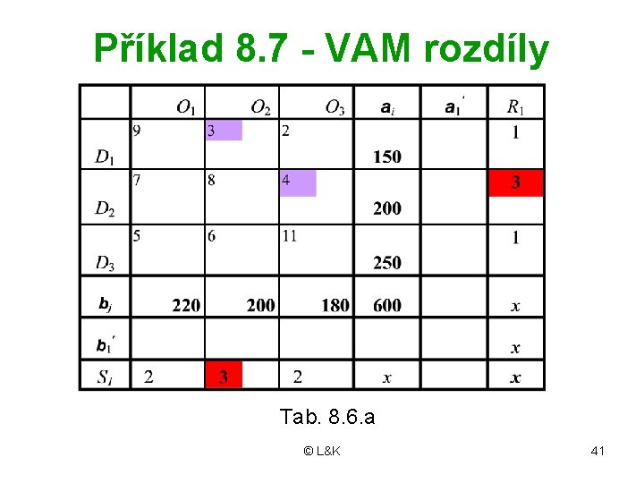 Příklad 8. 7 - VAM rozdíly Tab. 8. 6. a © L&K 41 