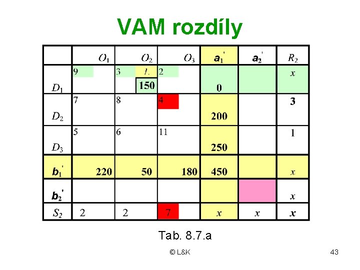 VAM rozdíly Tab. 8. 7. a © L&K 43 