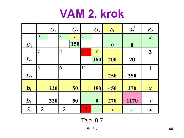 VAM 2. krok Tab. 8. 7 © L&K 44 VAM 2. krok Tab. 8. 7 © L&K 44