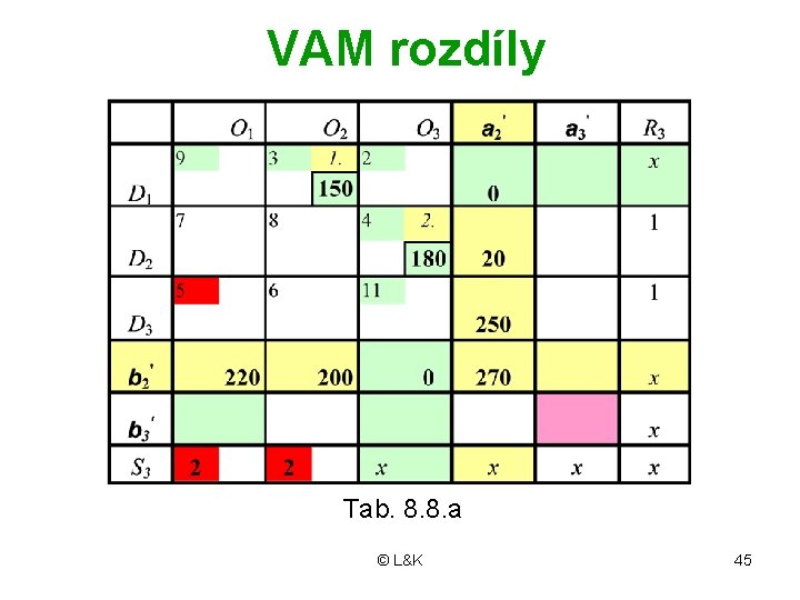  VAM rozdíly Tab. 8. 8. a © L&K 45 