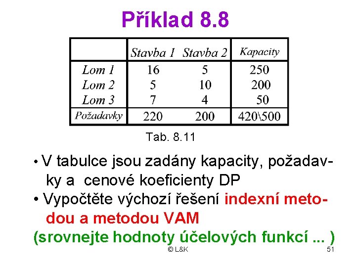 Příklad 8. 8 Tab. 8. 11 • V tabulce jsou zadány kapacity, požadav- ky