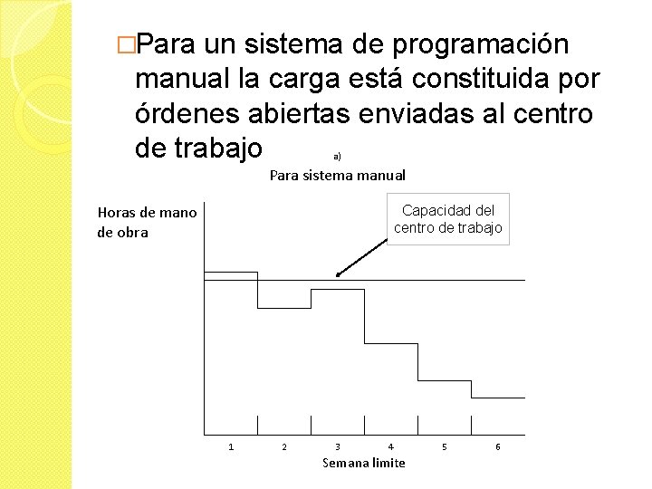 �Para un sistema de programación manual la carga está constituida por órdenes abiertas enviadas