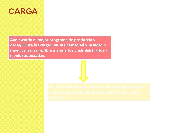 CARGA Aun cuando el mejor programa de producción desequilibra las cargas, ya sea demasiado