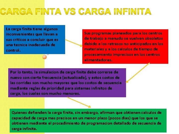 La carga finita tiene algunos inconvenientes que llevan a sus criticos a concluir que