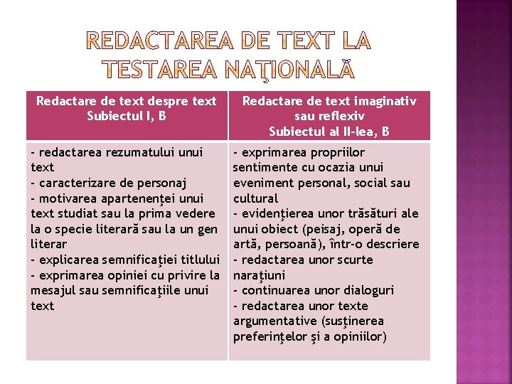 Redactare de text despre text Subiectul I, B Redactare de text imaginativ sau reflexiv