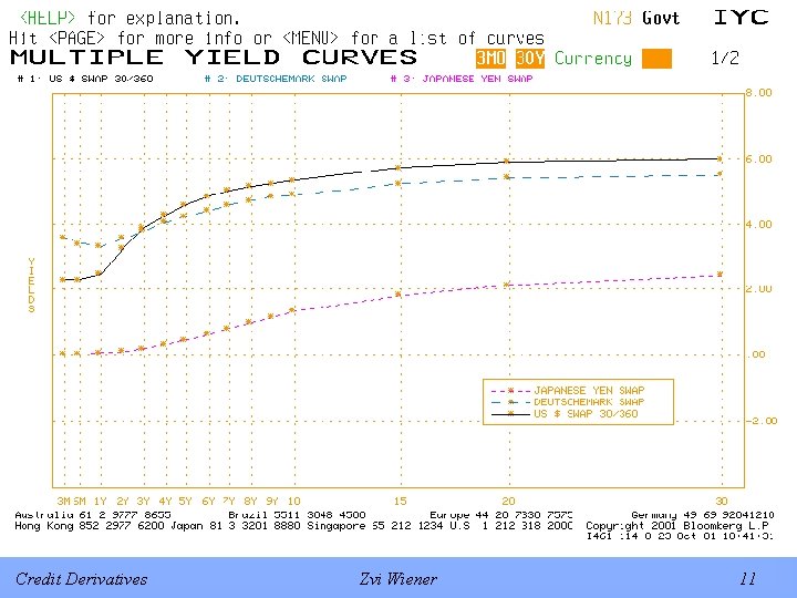 Credit Derivatives Zvi Wiener 11 