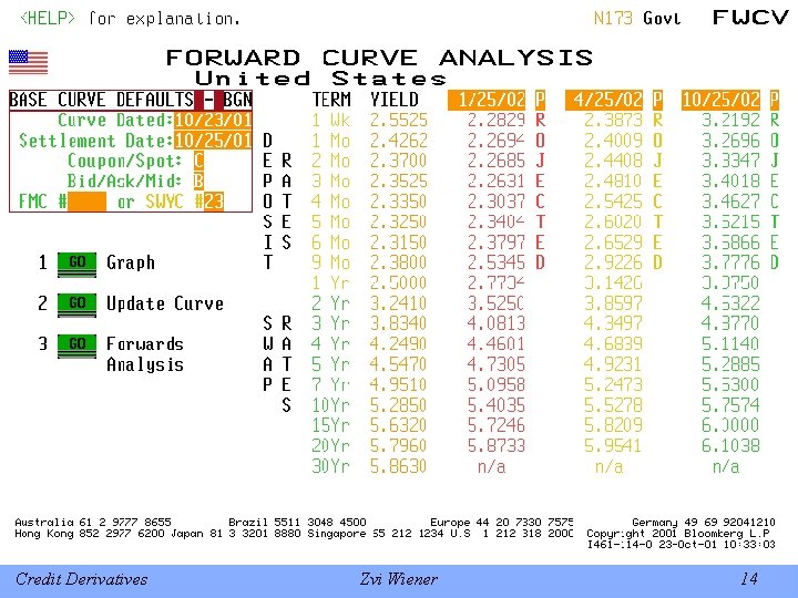 Credit Derivatives Zvi Wiener 14 