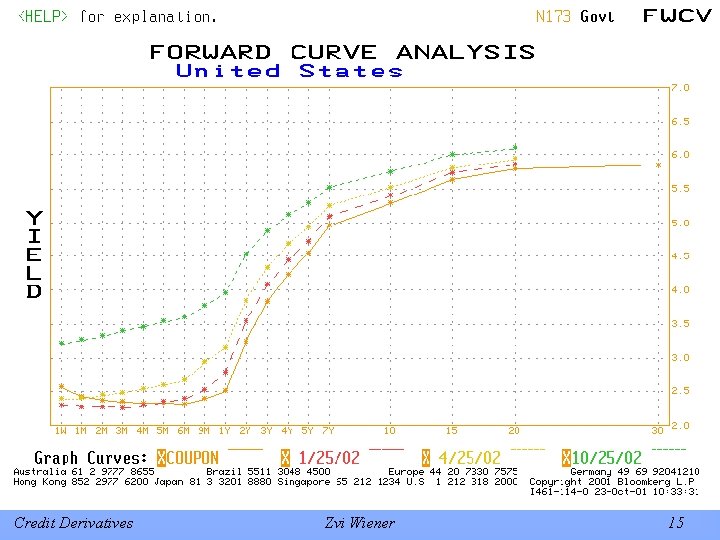 Credit Derivatives Zvi Wiener 15 