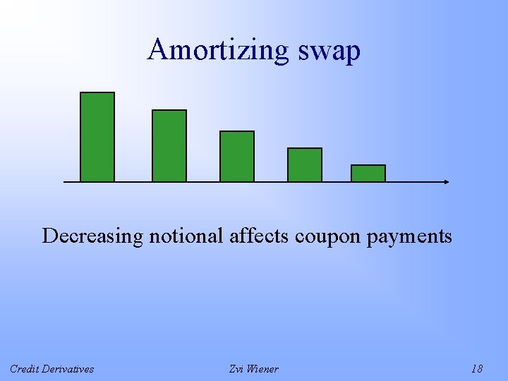 Amortizing swap Decreasing notional affects coupon payments Credit Derivatives Zvi Wiener 18 