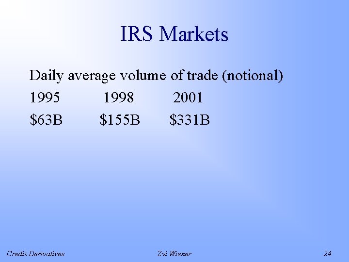 IRS Markets Daily average volume of trade (notional) 1995 1998 2001 $63 B $155