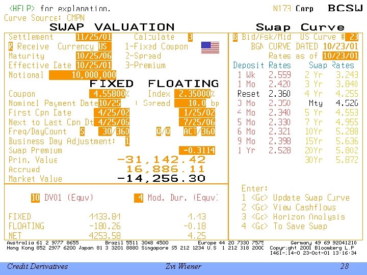 Credit Derivatives Zvi Wiener 28 