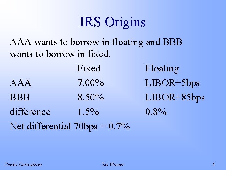 IRS Origins AAA wants to borrow in floating and BBB wants to borrow in