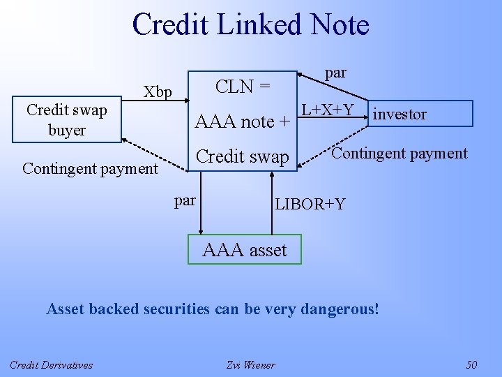 Credit Linked Note Credit swap buyer par CLN = Xbp AAA note + Credit