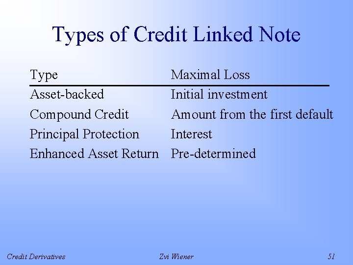 Types of Credit Linked Note Type Asset-backed Compound Credit Principal Protection Enhanced Asset Return