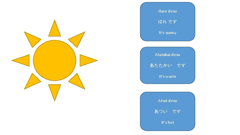 Hare desu はれ です It’s sunny Atatakai desu あたたかい です It’s warm Atsui desu あつい です Hare desu はれ です It’s sunny Atatakai desu あたたかい です It’s warm Atsui desu あつい です