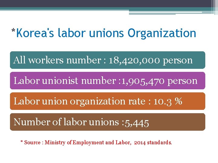 *Korea's labor unions Organization All workers number : 18, 420, 000 person Labor unionist *Korea's labor unions Organization All workers number : 18, 420, 000 person Labor unionist
