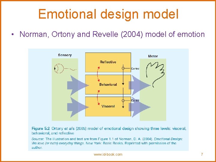 Emotional design model • Norman, Ortony and Revelle (2004) model of emotion www. id-book.