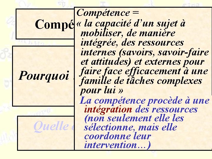 Compétence = « la capacité d’un sujet à Compétences / ressources mobiliser, de manière