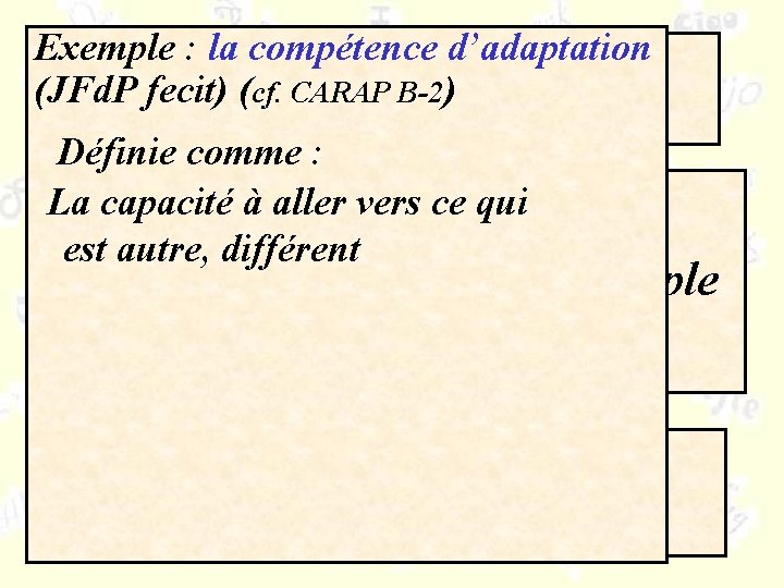 Exemple : la compétence d’adaptation (JFd. P fecit) ( cf. CARAP B-2) Compétences /