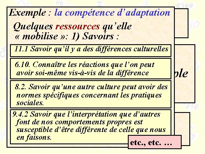 Exemple : la compétence d’adaptation Compétences / ressources Quelques ressources qu’elle « mobilise »