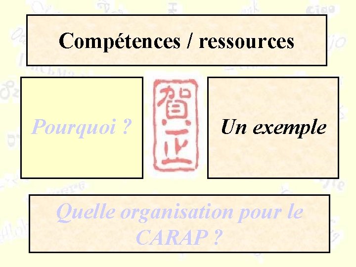 Compétences / ressources Pourquoi ? Un exemple Quelle organisation pour le CARAP ? 