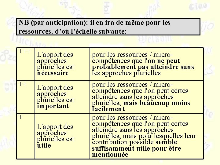 NB (par anticipation): il en ira de même pour les ressources, d’où l’échelle suivante: