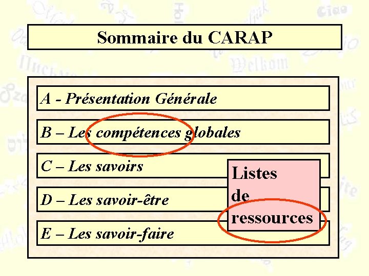 Sommaire du CARAP A - Présentation Générale B – Les compétences globales C –