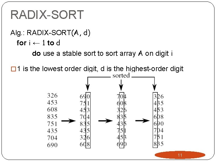 RADIX-SORT Alg. : RADIX-SORT(A, d) for i ← 1 to d do use a