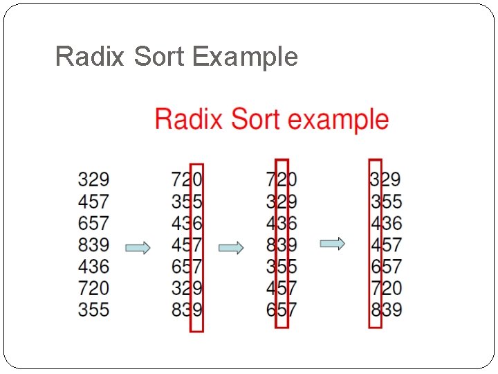 Radix Sort Example 