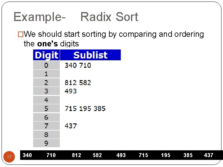 Example- Radix Sort �We should start sorting by comparing and ordering the one's digits
