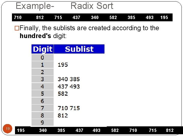 Example 710 812 715 Radix Sort 437 340 582 385 493 195 �Finally, the