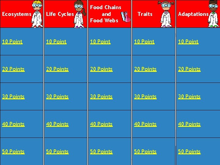 Ecosystems Life Cycles Food Chains and Food Webs 10 Point 10 Point 20 Points Ecosystems Life Cycles Food Chains and Food Webs 10 Point 10 Point 20 Points