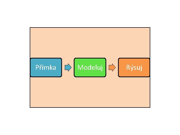 Přímka Modeluj Rýsuj 