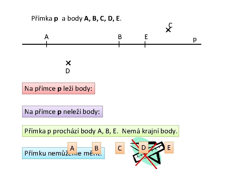 Přímka p a body A, B, C, D, E. B A I I E