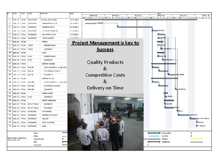  Project Management is key to Success Quality Products & Competitive Costs & Delivery