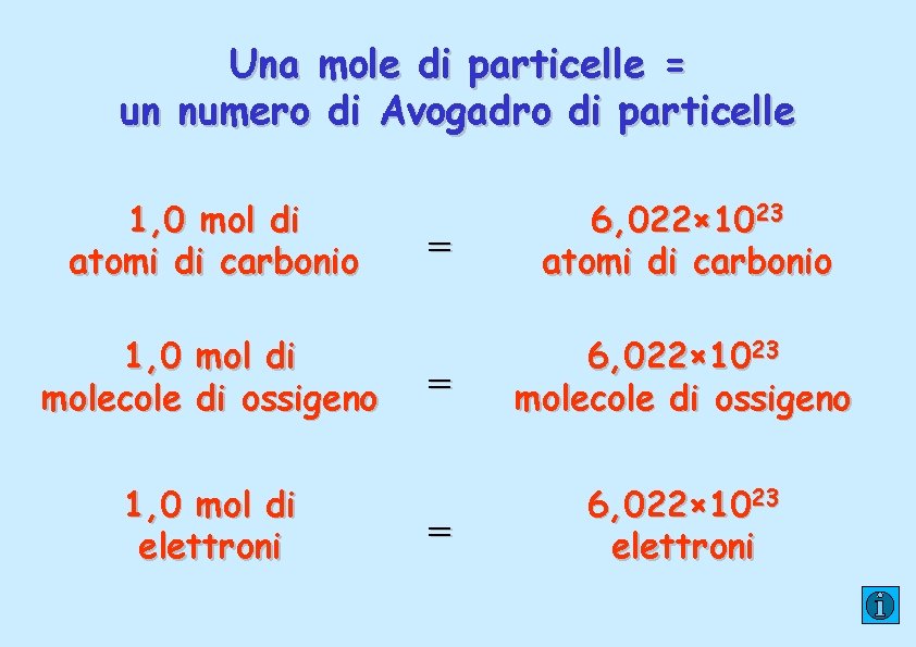 Una mole di particelle = un numero di Avogadro di particelle 1, 0 mol