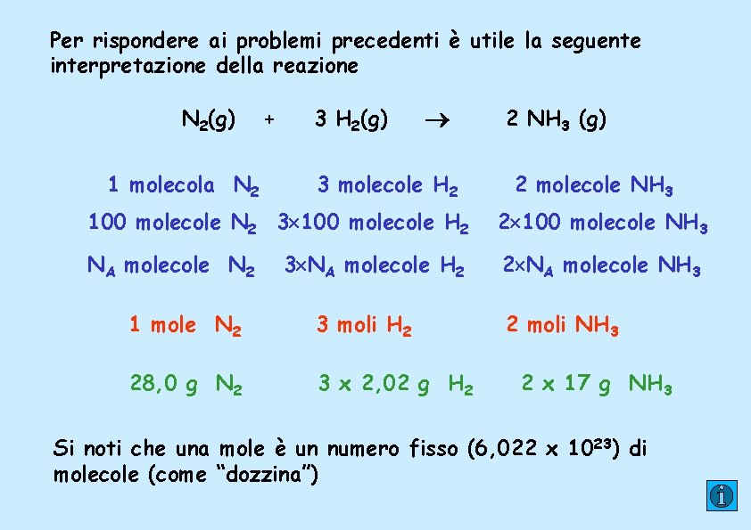 Per rispondere ai problemi precedenti è utile la seguente interpretazione della reazione N 2(g)