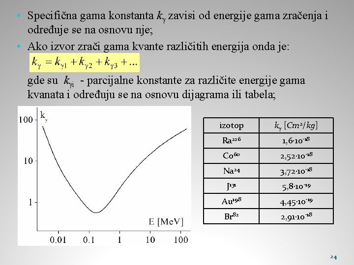  • Specifična gama konstanta k zavisi od energije gama zračenja i određuje se