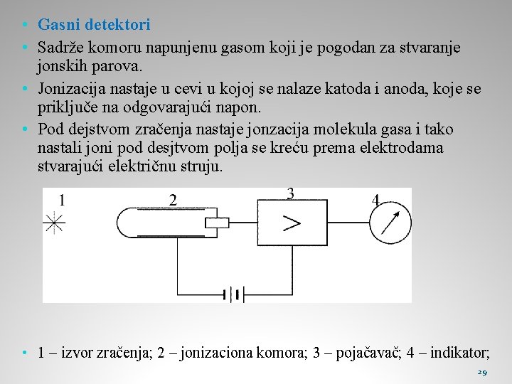  • Gasni detektori • Sadrže komoru napunjenu gasom koji je pogodan za stvaranje