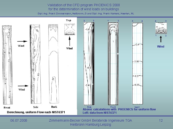 Validation of the CFD program PHOENICS 2008 for the determination of wind loads on