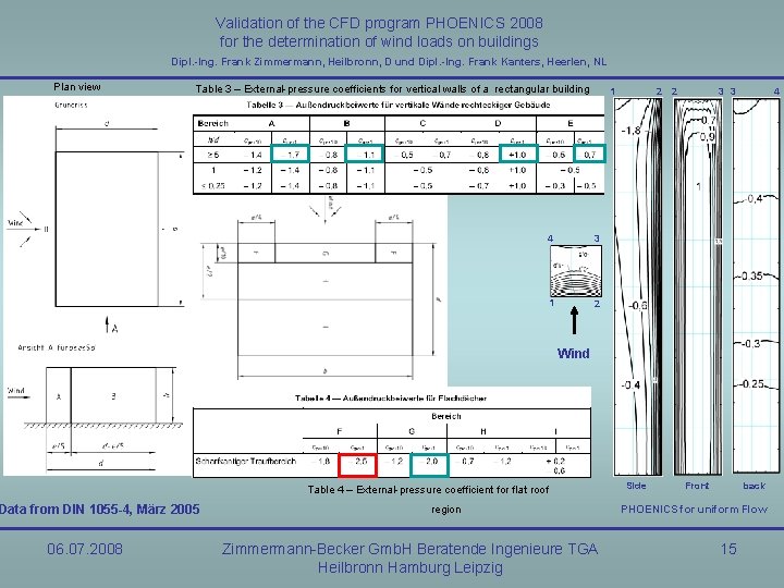Validation of the CFD program PHOENICS 2008 for the determination of wind loads on