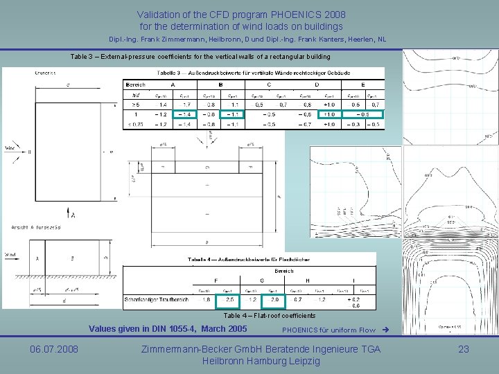 Validation of the CFD program PHOENICS 2008 for the determination of wind loads on