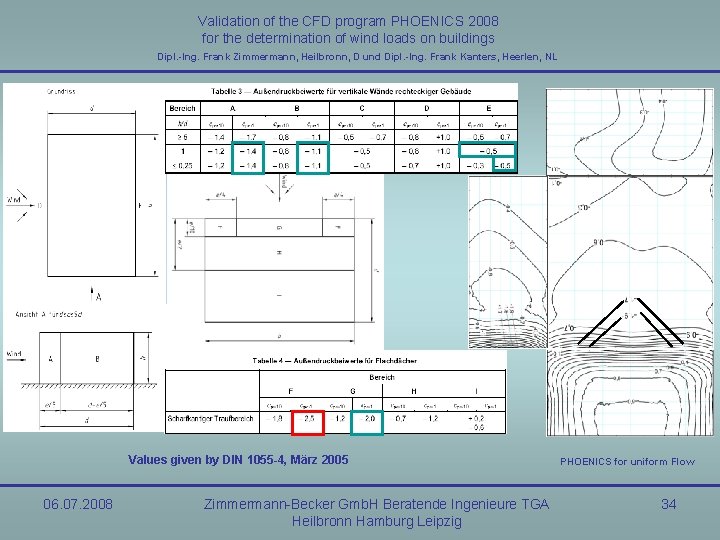 Validation of the CFD program PHOENICS 2008 for the determination of wind loads on