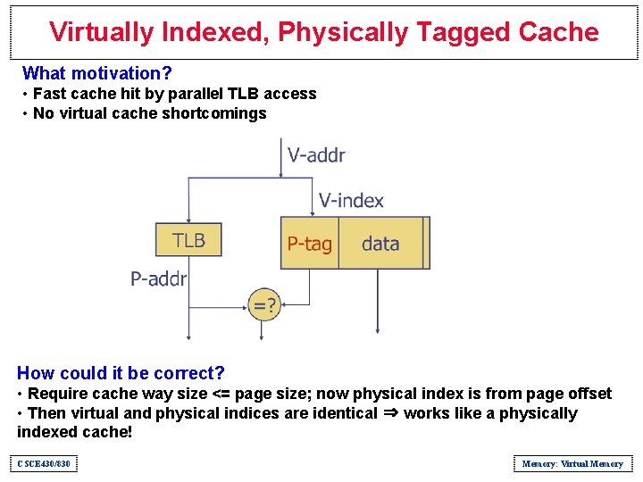 Virtually Indexed, Physically Tagged Cache What motivation? • Fast cache hit by parallel TLB