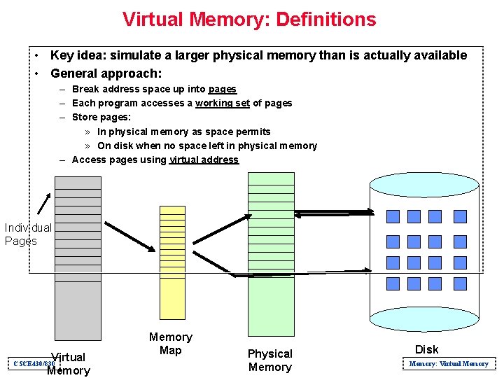 Virtual Memory: Definitions • Key idea: simulate a larger physical memory than is actually