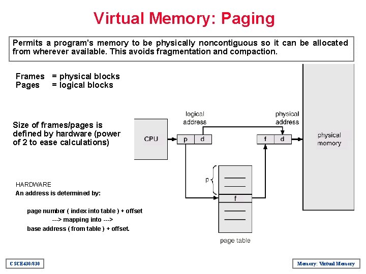 Virtual Memory: Paging Permits a program's memory to be physically noncontiguous so it can